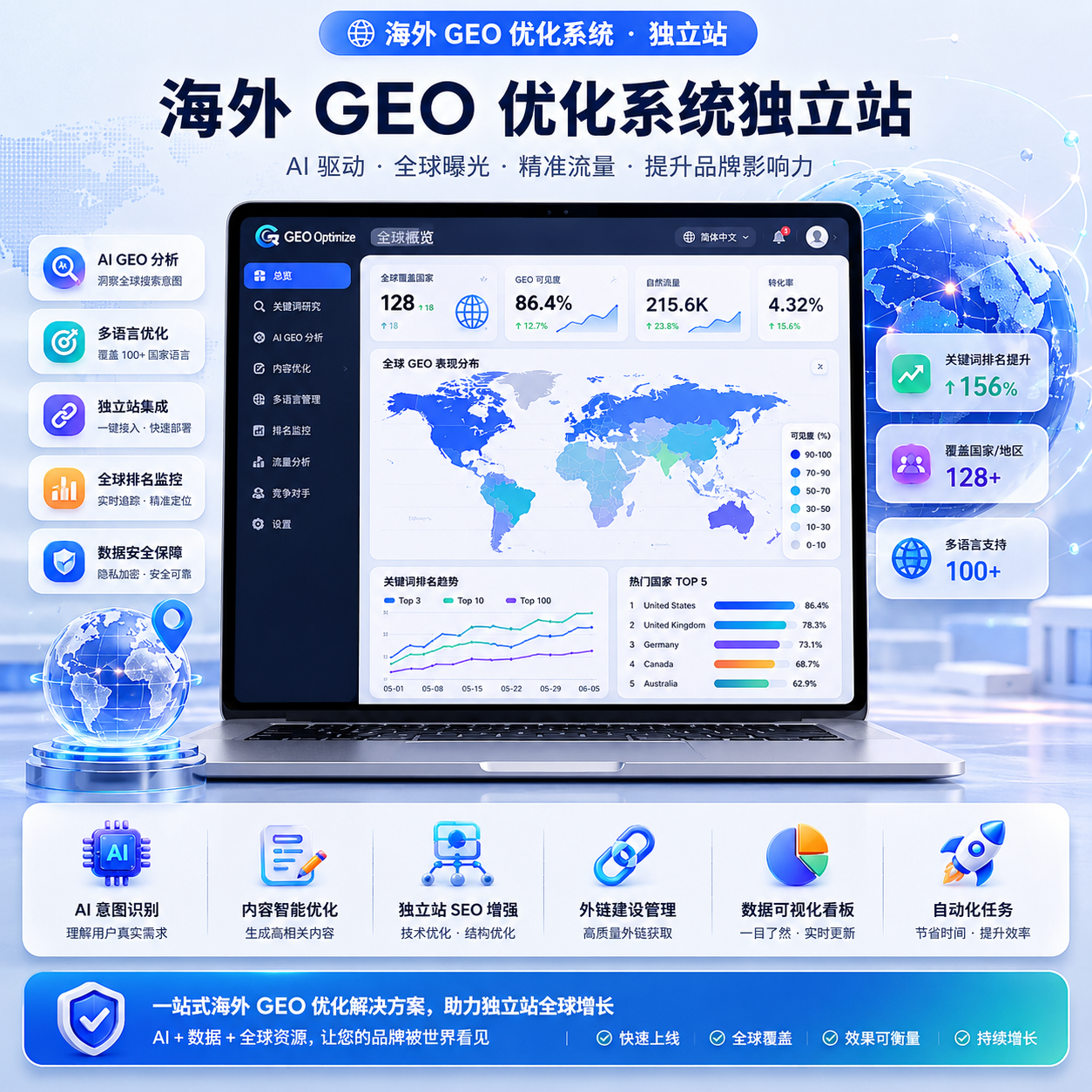 挺牛科技GEO系统海外版