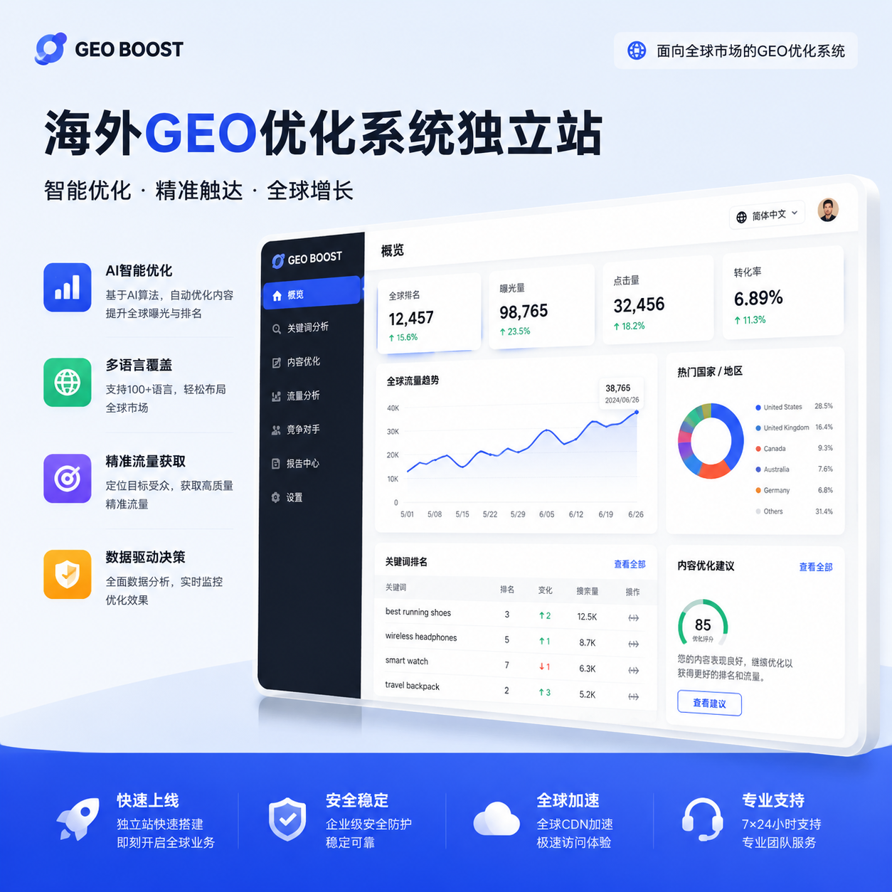 AI搜索流量格局重塑：海外GEO行业现状、机遇与落地实操趋势
